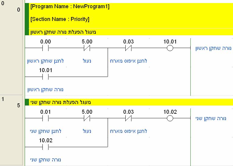 רשתות 0-2 הסבר לשלושת הרשתות הנ"ל: כאשר הסיבית 5.