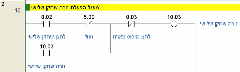 נלחץ: כל שחקן יכול ללחוץ על הלחצן שלו ומנורה