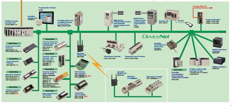 NET DEVICE רשת תעשייתית לחיבור רכיבי