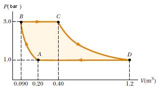 3. Za termodinamički ciklus prikazan na slici odredite ukupni rad idealnog plina i temperaturu u točkama A, B, C i D.