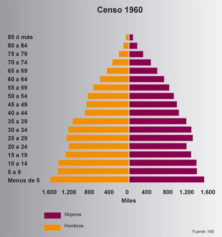 Parte sociolingüística CIENCIAS SOCIAIS [CM.PS.003.Z] 15. O desenvolvemento tecnolóxico da primeira Revolución Industrial referiuse nomeadamente a determinado tipo de industrias.