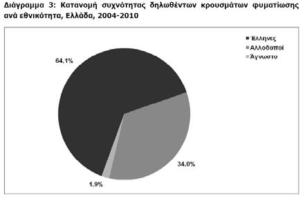 Ερώτηση 1 : Ποιος από τους παρακάτω είναι πιθανότερο να έχει ΤΒ ; 1.