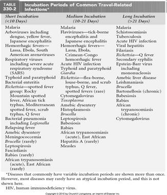 Immunizations to Consider for Adult Travelers Routine Diphtheria*