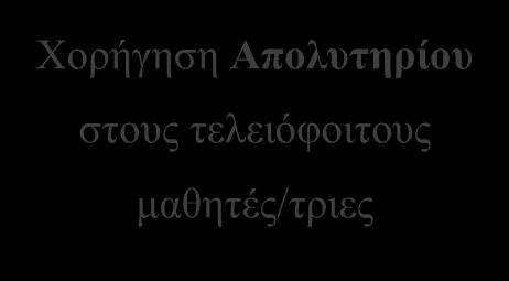 Έχει και το δικαίωμα, αν επιθυμεί να δηλώσει μάθημα/τα που δεν έχει διδαχθεί στο σχολείο.