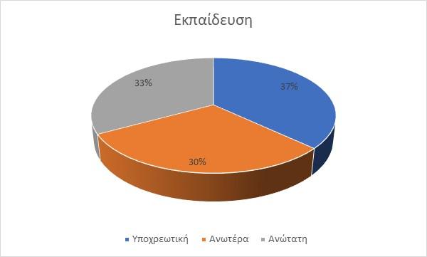 της. Η συνεχής ενημέρωση για την πορεία της ΕΛΙΝΟΙΛ συντελεί στην ανάπτυξη αισθήματος ασφάλειας και στην διατήρηση ενός ιδιαίτερα ήρεμου εργασιακού κλίματος.