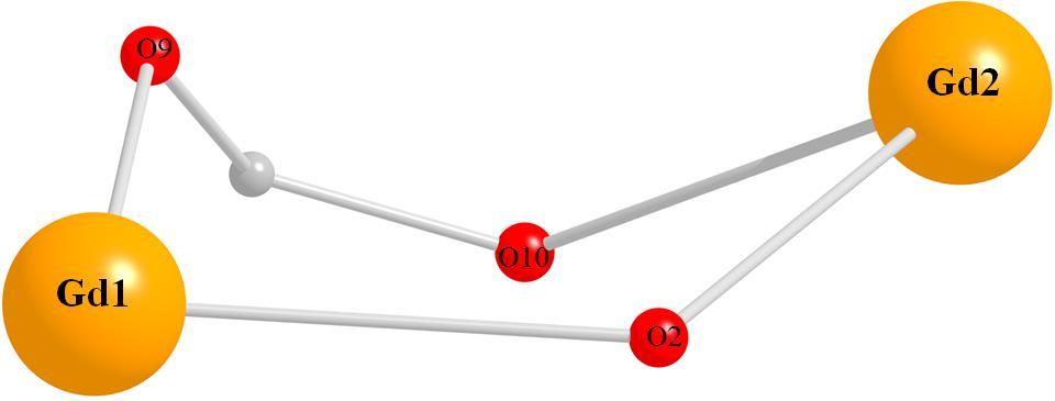 O1M O16 Gd1 Gd2 1111 O3 O6 O7 O10 O3M N2 N3 O11 Gd3 Σχήμα 21: Οι ενδομοριακοί δεσμοί υδρογόνου για το σύμπλοκο [Gd 3(NO 3) 2(HL 1