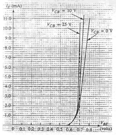 CHƯƠNG 3: TRANSITOR 3-1 Nếu dòng điện cực phát của BJT là 12,12 ma, cho β = 100, tìm dòng điện cực nền.