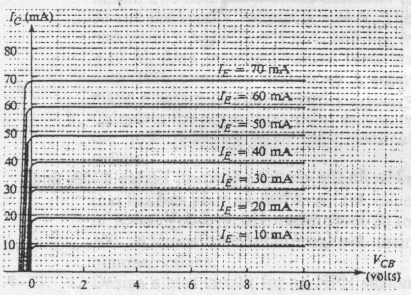 c. V CE khi I C = 0 ĐS (a) 16,95 V; (b) 2, 55 ma; (c) 24 V Hình 3-6