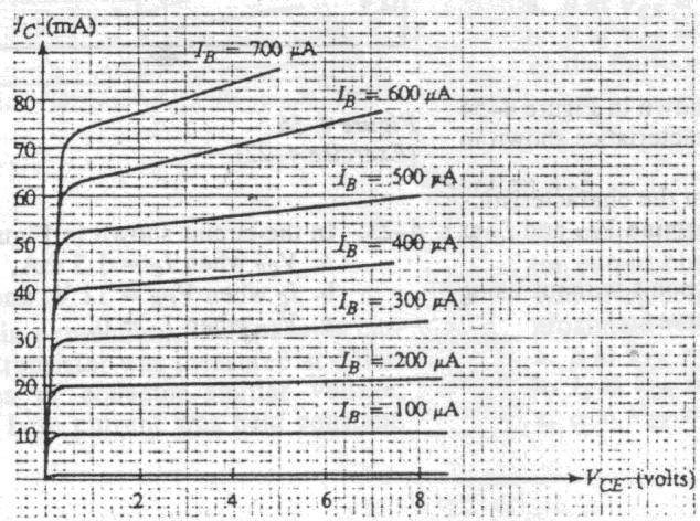 Hình 3-9 (Bài tập 3-9) ĐS (a) 42,5 ma; 3,8 V (gần đúng); (b) 1 ma (gần đúng); (c) 42 ma; 3,8 V 3-10 Tìm giá trị của R B