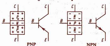 Prikaz polnovalnega usmernika. Vezava diod obrne tudi negativne polperiode, tako da iz izmenične napetosti dobimo enosmerno napetost. 6 polprevodniki_tranzistorji_3_0.