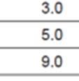 Current < 1 μa @ 3Volts
