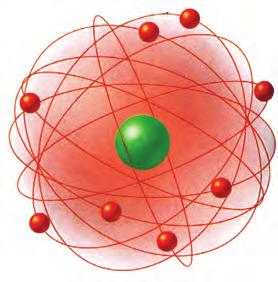 االلكترونات السالبة التي تدور حول النواة تعادل الشحنات الموجبة للبروتونات وهذه االلكترونات تدور بسرعة كبيرة وفي الكترونات النواة الشكل 1( - )3 نموذج رذرفورد للذرة.
