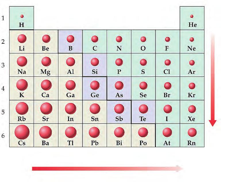 القطر الذري على انه نصف المسافة بين نواتي ذرتين متماثلتين متحدتين كيميائيا.
