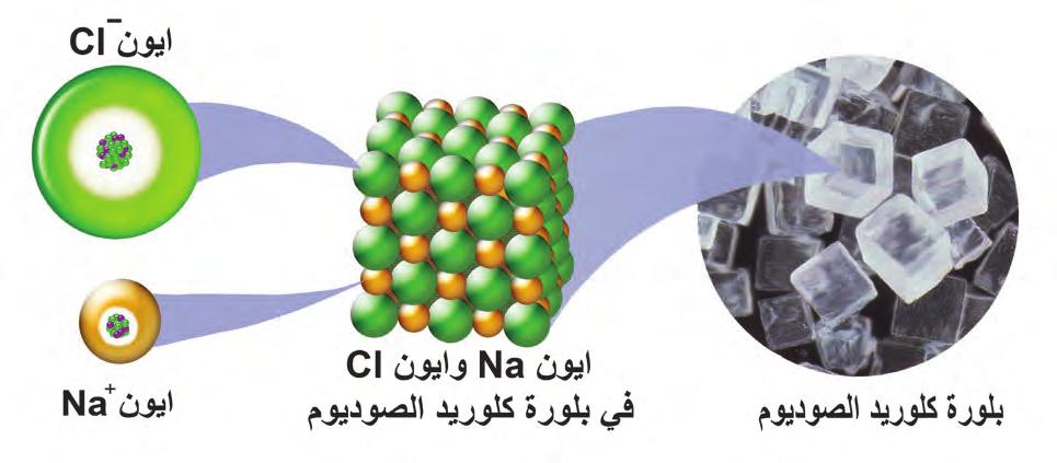 يلون الصوديوم اللهب باللون االصفر.