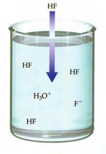 HF H + + F - وهناك مركبات جزيئاتها ال تتأين في المذيب مطلقا تسمى محاليلها بمحاليل غير الكتروليتية مثل السكر والكحول االثيلي.
