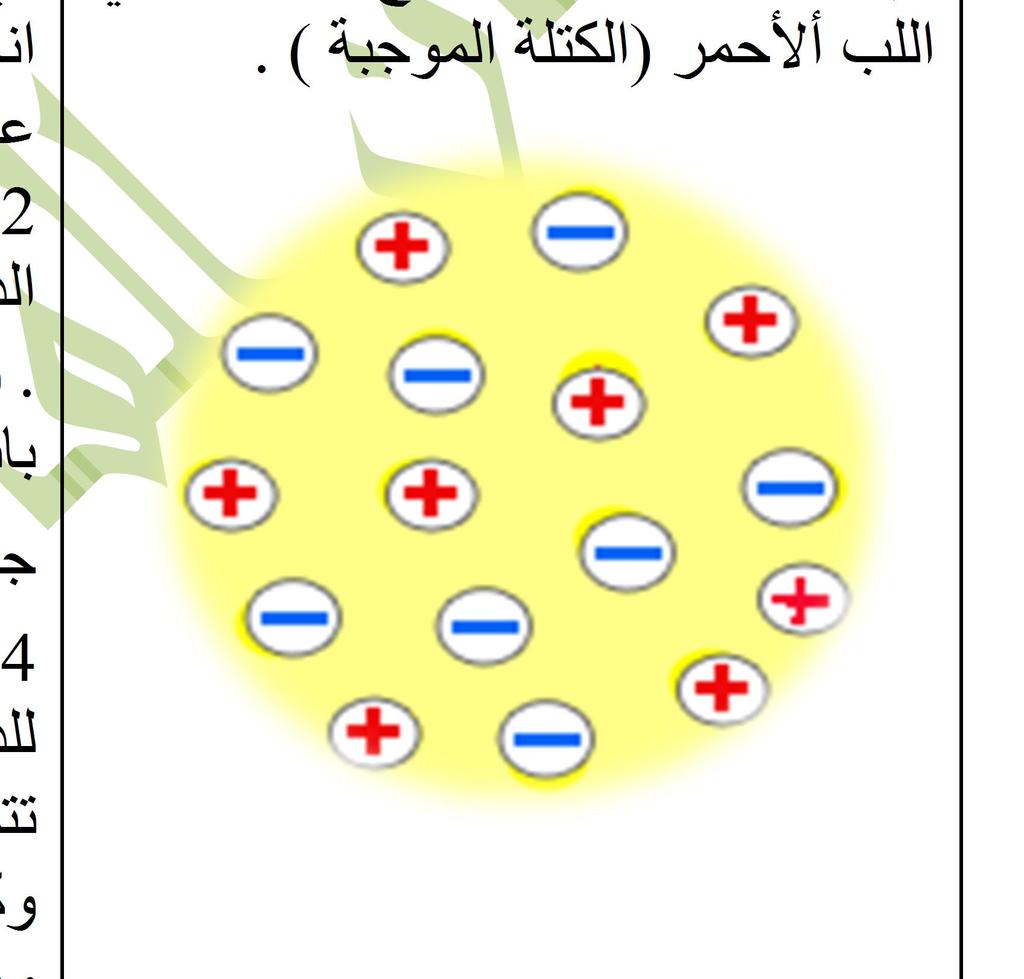 الوحدة الرابعة : الفيزياء الذرية والفيزياء النووية الفصل الا ول : الذرة والكم الدرس ) 1-1) نماذج الذرة ونظرية الكم بعض الاشعة الكونية تخترق الغلاف الجوي مثل النيوترينوات.