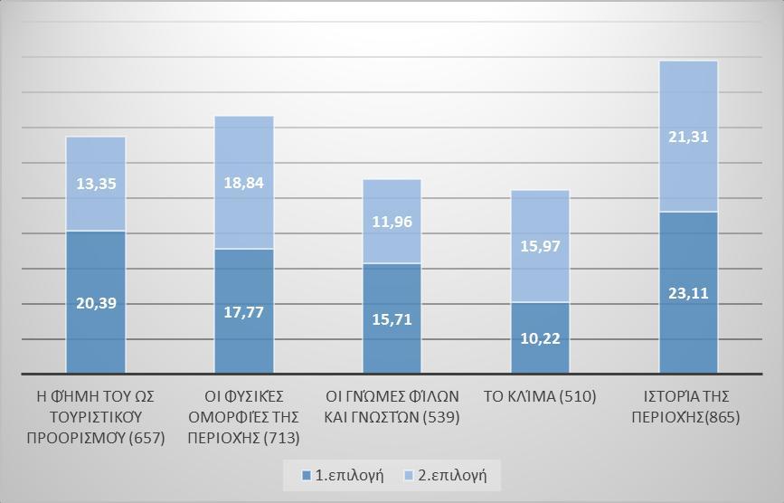 Πίλαθαο.4.32 :Δπηινγή πξννξηζκνχ Πίλαθαο.4.33.