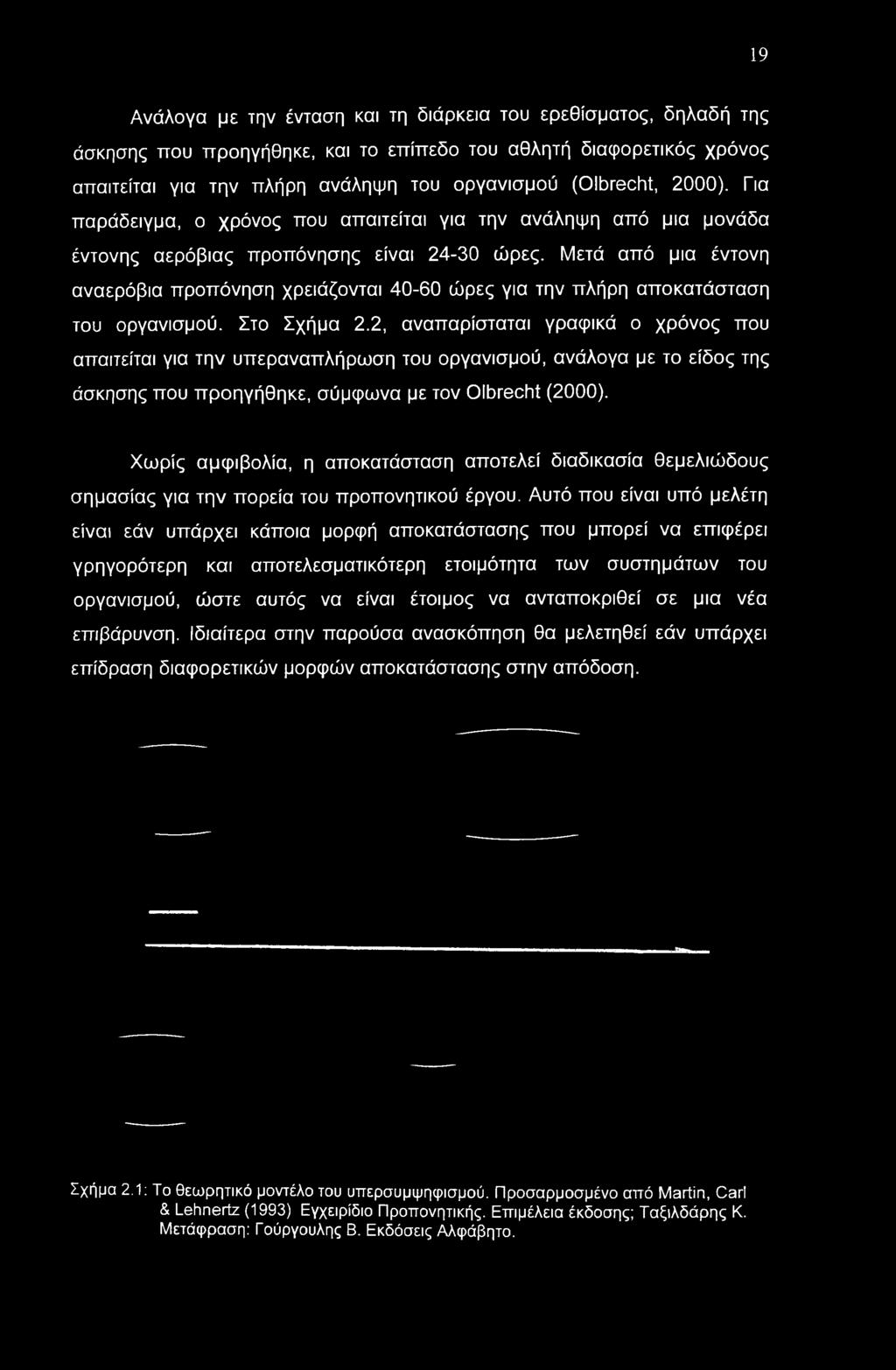 Μετά από μια έντονη αναερόβια προπόνηση χρειάζονται 40-60 ώρες για την πλήρη αποκατάσταση του οργανισμού. Στο Σχήμα 2.