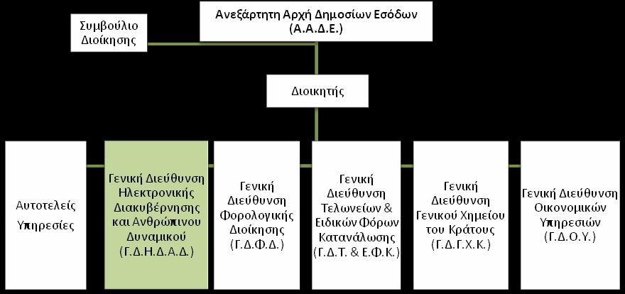 ΠΑΡΑΡΣΗΜΑ ΙV ΠΕΡΙΓΡΑΜΜΑ ΘΕΗ ΕΡΓΑΙΑ Σίηλος ηης θέζης εργαζίας: