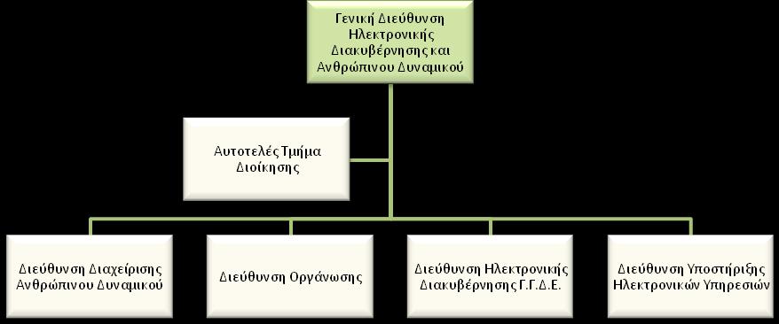 Άμεζα σθιζηάμενοι: Ο Πξντζηάκελνο ηεο Γεληθήο Δηεχζπλζεο Ηιεθηξνληθήο