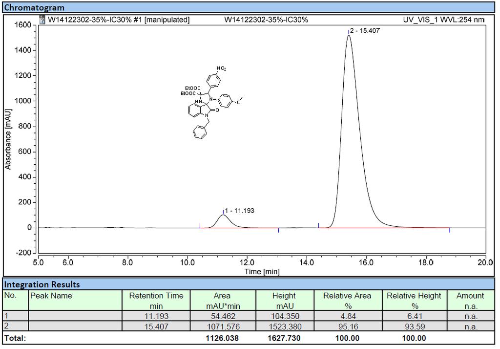 6. HPLC spectra of