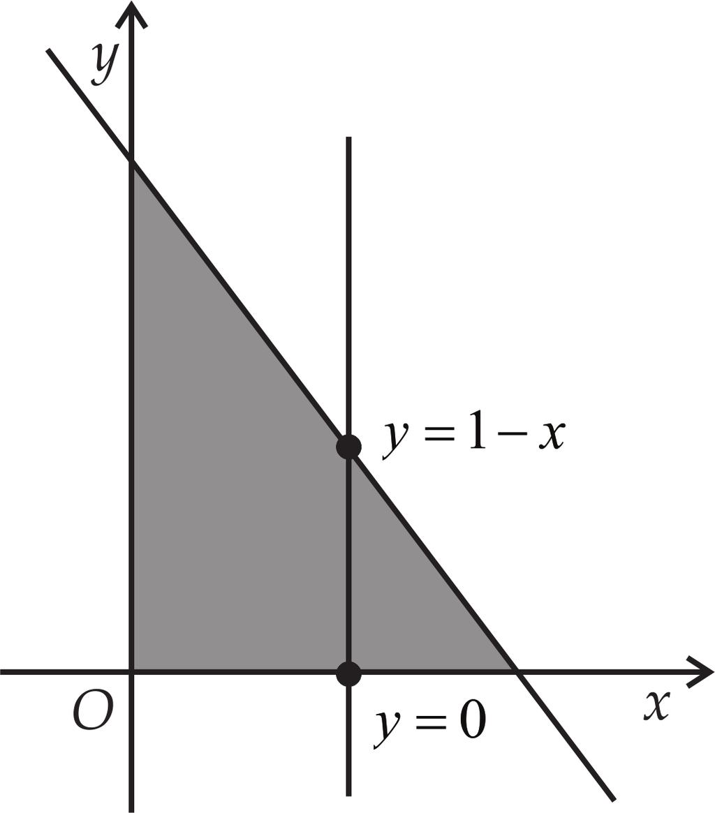 Paul Georgescu, ELEMENTE DE CALCUL INTEGRAL 1 y intrare. Punctul de ieşire al paralelei se află pe dreapta AB, a cărei ecuaţie este x x A y y A, sau x 1 y, adică x + y 1.