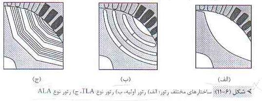 رتور نوع TLA می تواند با استفاده از تکنیک های تولید انبوه رتور قفس سنجابی موتور های القایی ساخته شود.