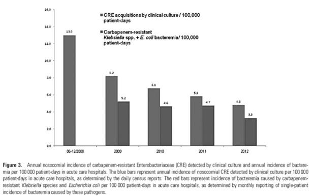 Enterobacteriaceae Clinical Infectious Diseases 2014;58(5):697 703 23 Χρειάζονται