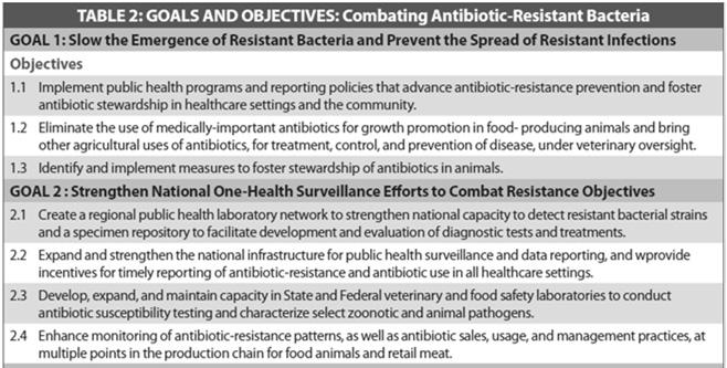 WHO Global Strategy for Containment of Antimicrobial Resistance 1 PATIENTS AND THE GENERAL COMMUNITY 2 PRESCRIBERS AND DISPENSERS 3 HOSPITALS 4 USE OF ANTIMICROBIALS IN FOODPRODUCING ANIMALS 5