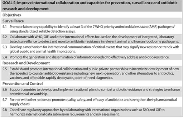 gov 13  gov 14 National Targets to Combat