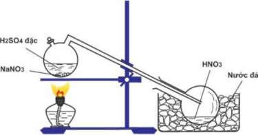 Phát biểu không đúng về quá trình điều chế là: A. Có thể thay H2SO4 đặc bởi HCl đặc. B. Dùng nước đá để ngung tụ hơi HNO3. C. Đun nóng bình phản ứng để tốc độ của phản ứng tăng. D. HNO3 là một axit có nhiệt độ sôi thấp nên dễ bay hơi khi đun nóng.