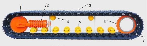2 Σύστημα ερπυστριών Στο φορείο του μηχανήματος εδράζεται το σύνολο των εξαρτημάτων που αποτελούν το σύστημα των ερπυστριών (Σχ.3.