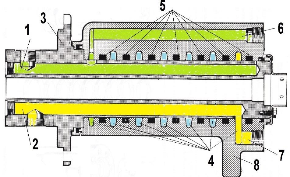 Εκεί υπάρχει ένας θάλαμος 4 (πράσινο) ώστε να μπορεί να ρέει συνεχώς το λάδι κατά την περιστροφή του κυλίνδρου και να διαφεύγει στην έξοδο 6 του κελύφους 8.