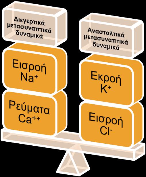 του εγκεφάλου Μεταβολή ηλεκτρικής