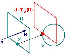 Konštrukčné úlohy riešené pomocou posunutia Dané sú útvary U,V a orientovaná úsečka AB. Zostrojte body X a Y tak, aby X U ΛY V Λ XY = AB Λ XY AB.