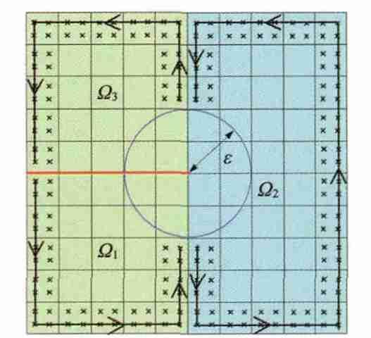 J ε = - E 1 ε λ - 1 wk I K II 3 Chang [18] J kε é æ J 1ε = Γo êwn 1 - σ ij n j ç ë è u i öù ds + l1 ø + l + l 3 + l 4 é æ êwn 1 - σ ij n j ç ë è é æ u ù J ε = Γo êwn - σ ij n i ö j ç ds + ë è y s1 +