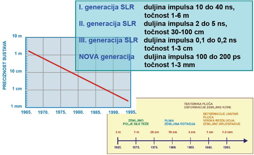 Grace A, Grace B, Galileo... Slika 42.