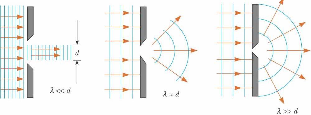 Geometrijska optika Oblast fizike koja se bavi proučavanjem i tumačenjem svetlosti i njenom interakcijom sa materijalnom sredinom naziva se optika.