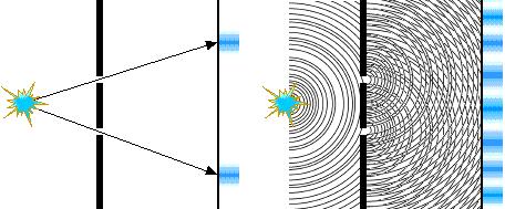 Talasna (fizička) optika Pojave koje se mogu objasniti samo talasnom prirodom svetlosti: interferencija, difrakcija, polarizacija Interferencija i difrakcija predstavljaju dokaz da svetlost ima