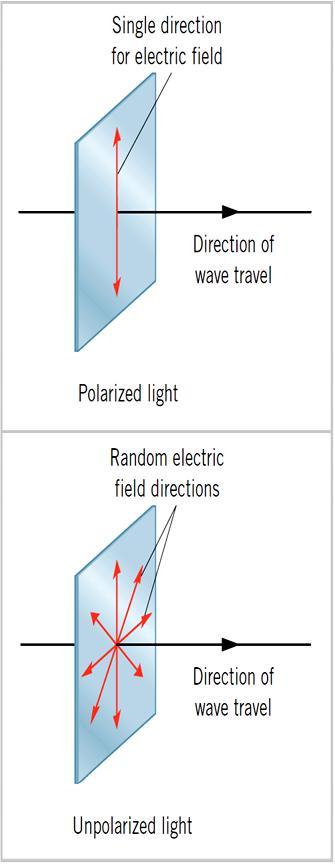 Polarizacija svetlosti Jedan pravac oscilovanja električnog polja Polarizacija je svojstvo svih transverzalnih talasa, pa tako i elektromagnetnog talasa. Talas može biti polarizovan i nepolarizovan.