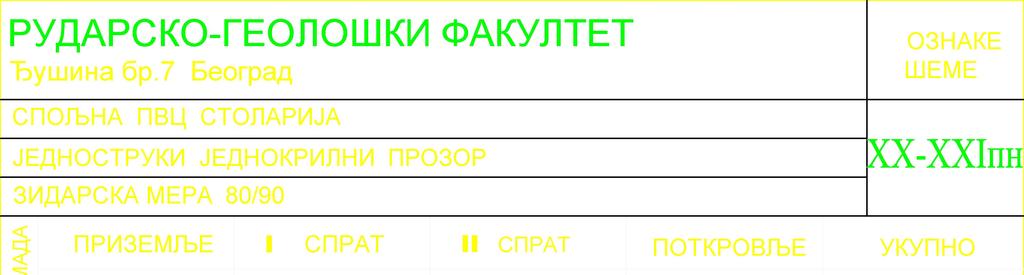 РУДАРСКО-ГЕОЛОШКИ ФАКУЛТЕТ ОЗНАКЕ Ђушина бр.