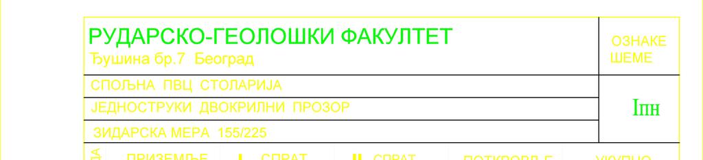 РУДАРСКО-ГЕОЛОШКИ ФАКУЛТЕТ ОЗНАКЕ ШЕМЕ Ђушина бр.