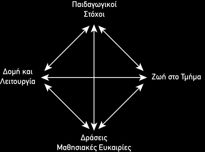 12 Πρόσκοποι δεν μπορούν να υλοποιήσουν μόνοι τους, αφήνοντας την κοινωνία εκτός.