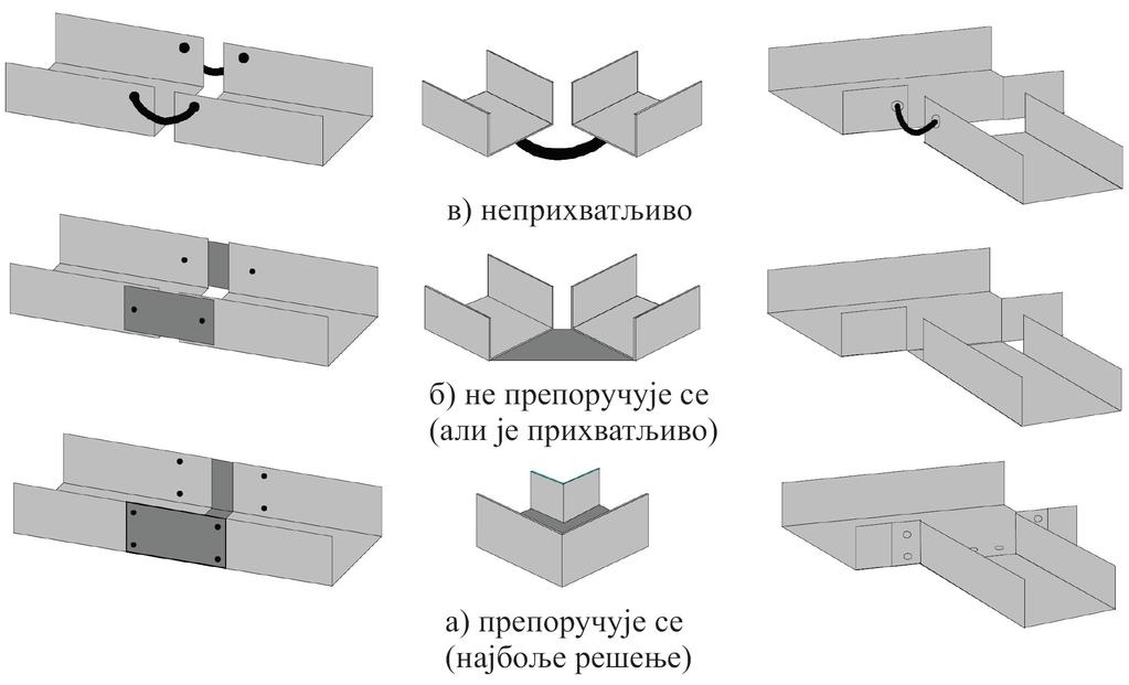 2. мора се извести изједначење потенцијала свих проводних делова унутар кутија/кабинета/рамова (врата, полице, вођице, каблови, спојни/преспојни панели итд.); 3.