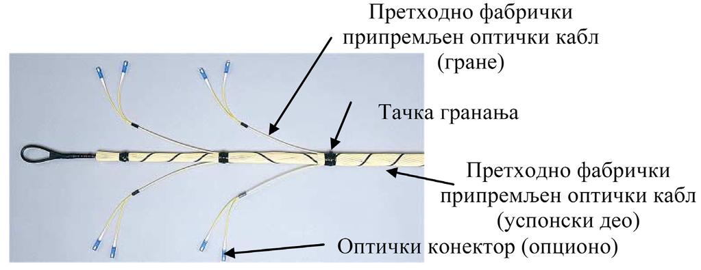 Слика Д-1.