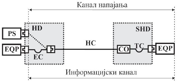 2: Референтни примери
