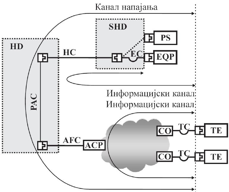 или SHD Слика Д-3.