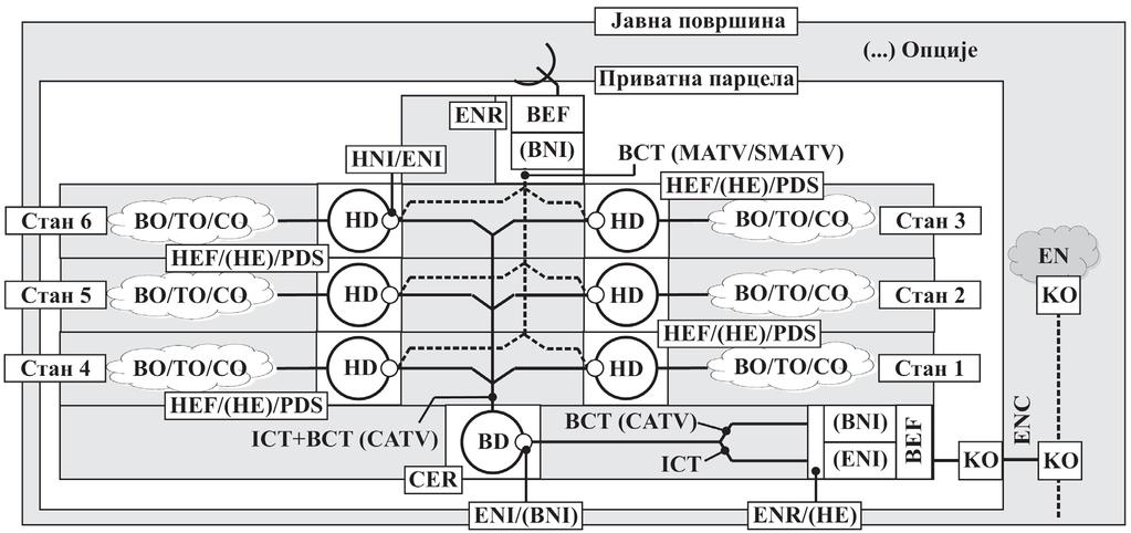 б) а) Слика 7.