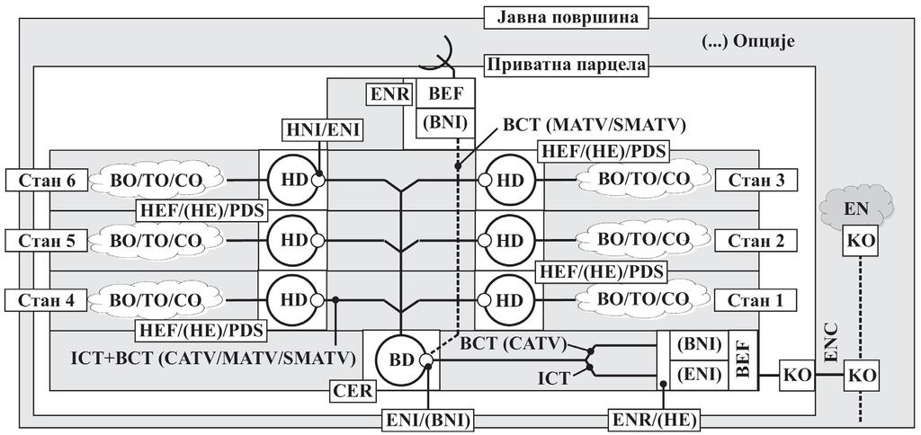 стамбене зграде с више корисника простора без