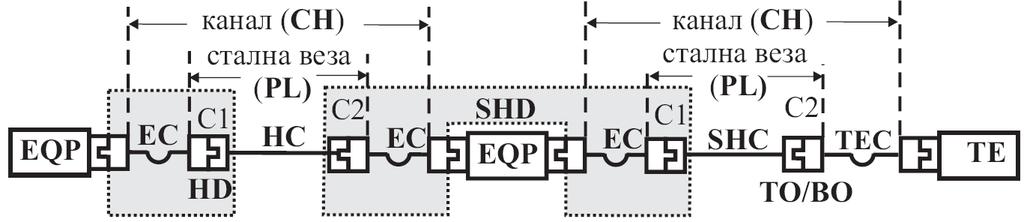 2. BCT-каблирање: BCT-B: 50 m; BCT-C: 100 m.